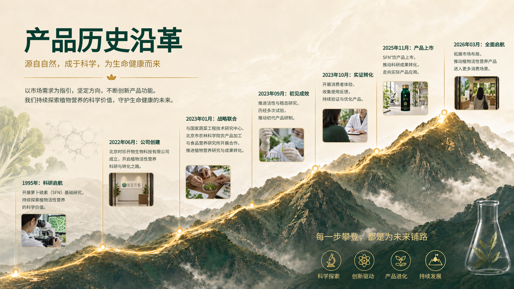 产品历史沿革山脉时间轴